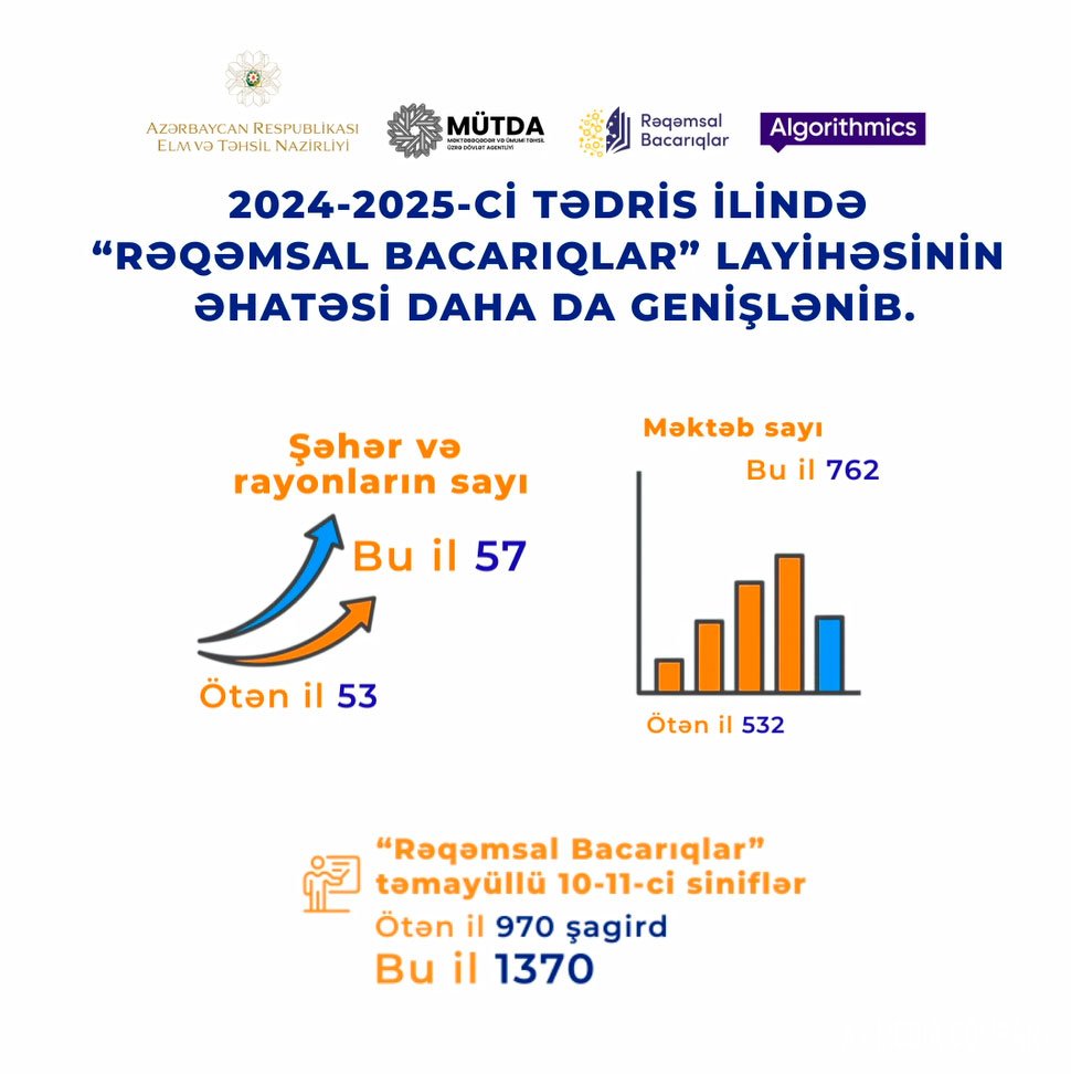 “Rəqəmsal bacarıqlar” layihəsi 500 min şagirdi əhatə edir