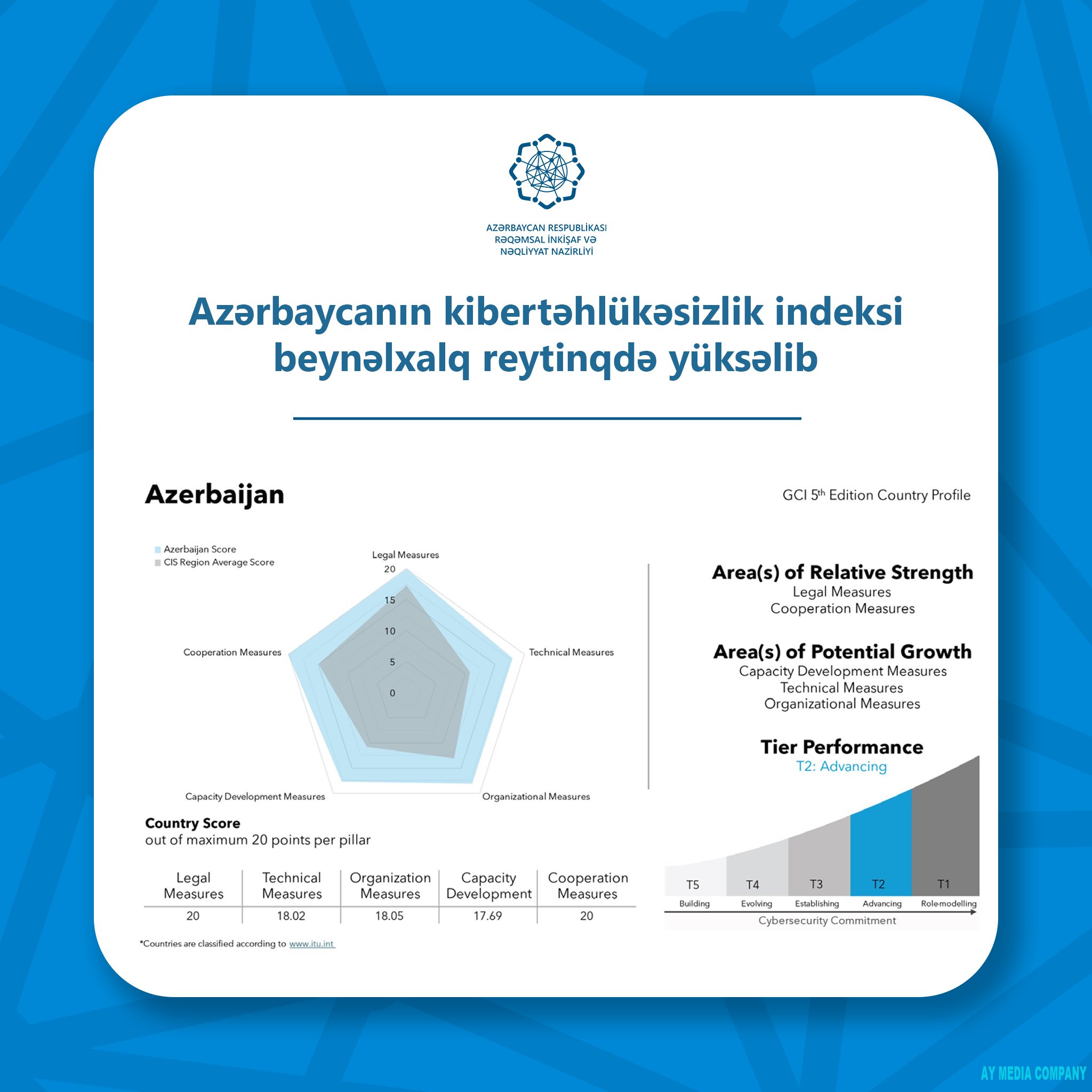 Azərbaycanın kibertəhlükəsizlik indeksi beynəlxalq reytinqdə yüksəlib