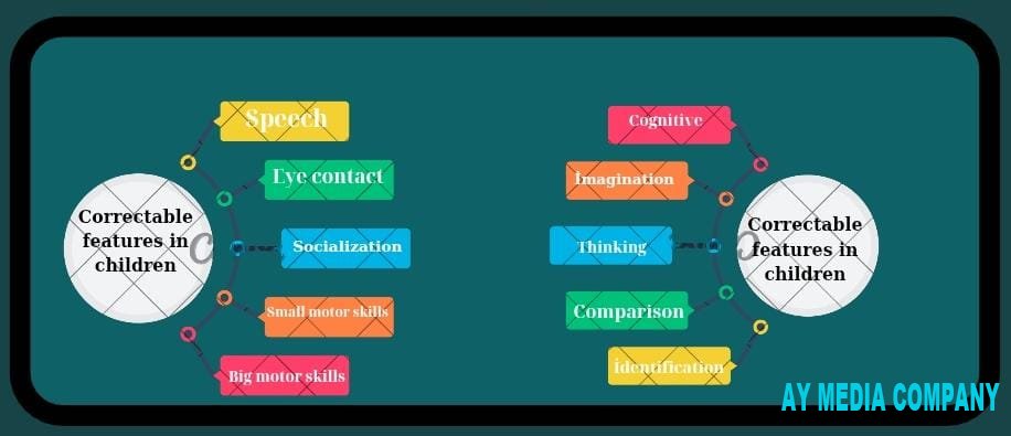 Autizm spektr pozuntusuna yeni yanaşma